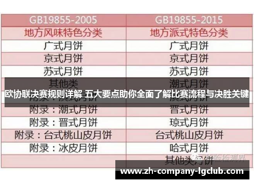 欧协联决赛规则详解 五大要点助你全面了解比赛流程与决胜关键