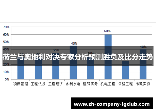 荷兰与奥地利对决专家分析预测胜负及比分走势