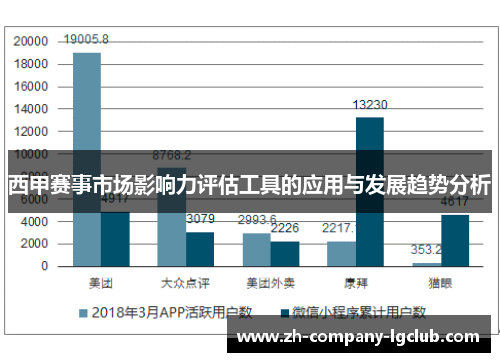 西甲赛事市场影响力评估工具的应用与发展趋势分析