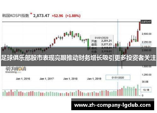 足球俱乐部股市表现亮眼推动财务增长吸引更多投资者关注
