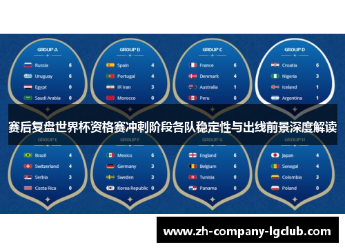 赛后复盘世界杯资格赛冲刺阶段各队稳定性与出线前景深度解读